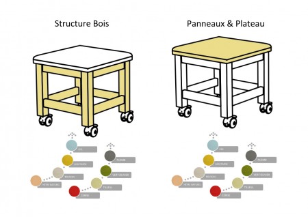 Tabouret bas mobile